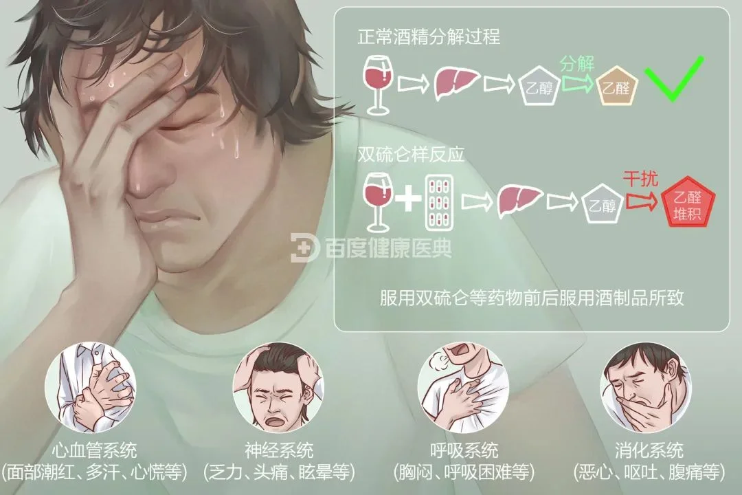 吃药不喝酒！饮酒吃这7种药很危险！